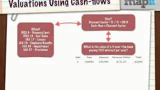 IFRS Basics - Valuations Using Cash Flows