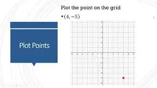 Cartesian Coordinate Plane - Graphing Points and Quadrants