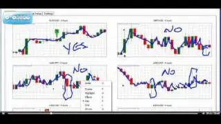 Forex Profit Multiplier In Action Review - BONUS Video 1 Of 3 By Bill Poulos
