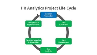 Формулировка вопроса | Жизненный цикл проекта HR-аналитики