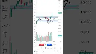 TCS stock backtesting 📊🔥 #shorts #trading #tcs #sharemarket