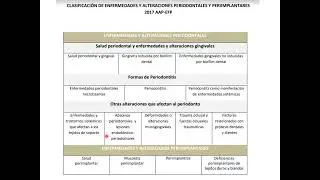 TEMA 2 PERIODONCIA PARA HIGIENISTAS CENATEDE