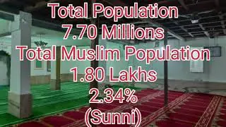Religions in Himachal Pradesh 2022