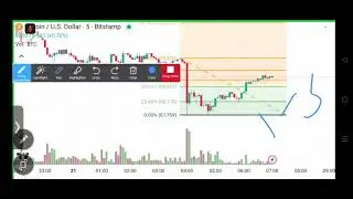 BTC Live chart FVG ,Order block,Market structure Trade setup 