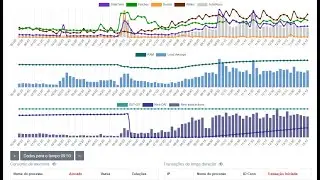 Monitoramento Avan&ccedil;ado no HQbird 2022