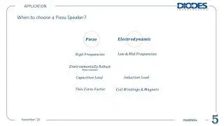 15 Minutes with Diodes - Piezo Sounder Driver Application for Warning Signals