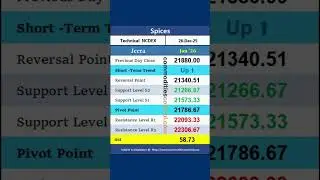 NCDEX SPICES : Daily Technical Levels 26 Dec 2025 #Coriander #Jeera #Turmeric #cuminseeds #haldi