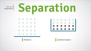 What is separation?