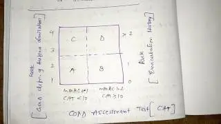 COPD Assessment tTest ...CAT Score