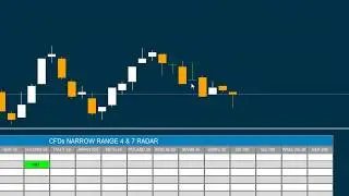 Inside Bar Narrow Range 4 and 7 CFDs on all TimeFrames