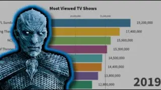 Most Popular TV Shows 2010 - 2019 (Inspired by Data is Beautiful)