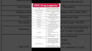 UPSC Drug Inspector 2025 details eligibility 