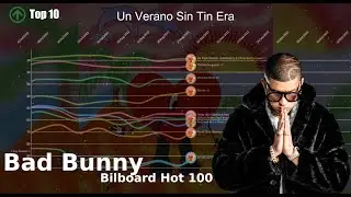 Bad Bunny | Bilboard Hot 100 Chart History (2017-2023)