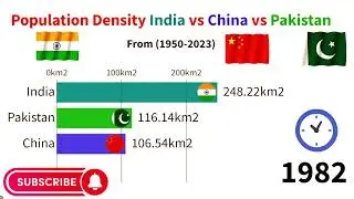 Population Density India vs China vs Pakistan(1950-2023)