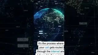 A-Z VoIP Termination for Global Communication