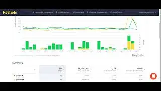 How to Benchmark Social Media Accounts and Listening Trackers