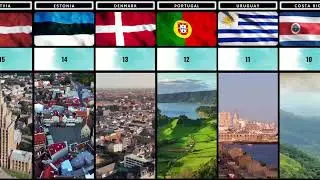 Top 30 Cleanest Countries in the World: A Data Comparison