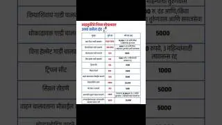 Traffic Rules | Fine for Breaking Traffic Rules In Maharashtra | Traffic Rules India | Challan