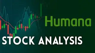 Humana : HUM Stock Analysis with Elliott Wave + Trade Setup