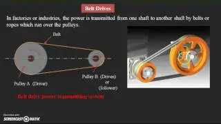 Power transmission through Belts and Ropes