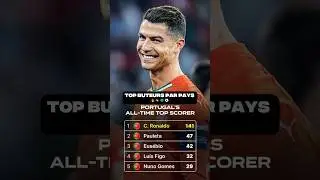 Les 𝐀𝐋𝐋-𝐓𝐈𝐌𝐄 𝐓𝐎𝐏 buteurs des plus grands pays du monde 🌎⚽️