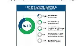 Gender, Crime, and Deviance