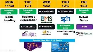 【English】Business Schedule for Week Nov 29.   PMI Bank lending Oxley special dividend ESR-Sabana EGM