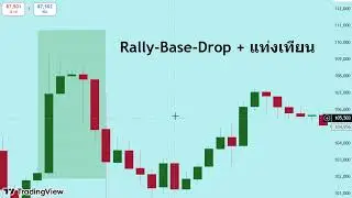 สไน Live เจาะลึก Supply Zone : Rally Base Drop จุดกลับตัวของราคา ที่เทรดเดอร์มืออาชีพต้องรู้ครับ