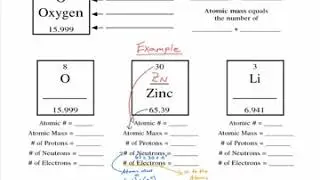 The Atoms family atomic math worksheet Example/ Teacher Help