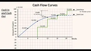 Cash Flow 1 التدفقات النقدية