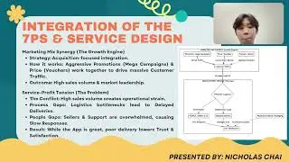 MKT2204 Services Marketing SHOPEE