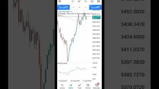 Deriv Forex Crash 1000 Index I Spike Profitable Trading I