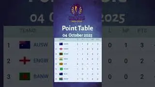 Women&rsquo;s World Cup 2025 Points Table Updated 4 Oct 2025
