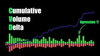 Cumulative Volume Delta (CVD) : Strat&eacute;gie de Trading et Exemples [+500&euro;]