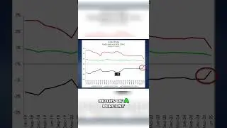 US Trade Deficit - Is China Improvement Real