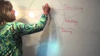 Impact Therapy, The Brain, Trauma, and Addiction