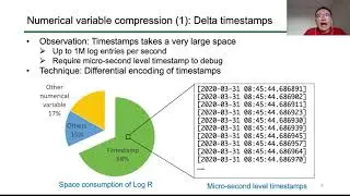 FAST '21 - On the Feasibility of Parser-based Log Compression in Large-Scale Cloud Systems