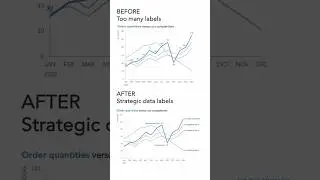 How to directly label data in a graph #excel