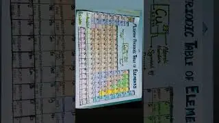 #modern periodic table ,#science project, #chemistry #study #ideas