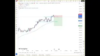 LIVE FOREX AND CRYPTO  ANALYSIS TRADES FOR WEEK  #10To1000k$