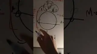 Circle theory by me