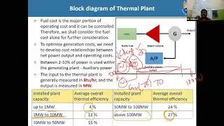 Power System Operation and Control - Introduction to Operation and Control