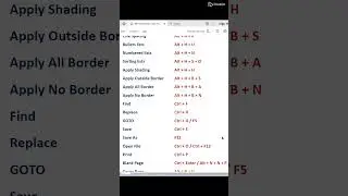 MS Word Shortcut list-2 #mswordshortcut #mswordshortcutkeys #msword #mswordshorts