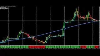 METATRADER 4: Best FOREX tools to trade Meta trader 4 Profitably