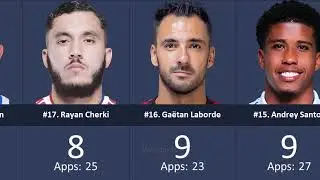 France Ligue 1 ► Top Goalscorers 2024/25 Season After Round 29 ● HD