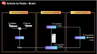 I let AI do the job for me in a few seconds  [🧠 Brain] #ai #chromeextensions #gemini #chatgpt #genai