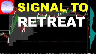 S&P 500 Analysis - Market Telling Us To Retreat?!? | ft. NVDA, AAPL, TSLA & AMD Price Action Review