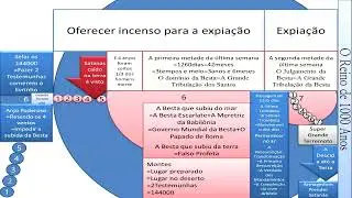 3 34 Sexta Trombeta Inicia a &Uacute;ltima Semana