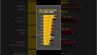 Top 10 Best Selling Cars July 2025 | Maruti, Hyundai, Tata, Mahindra Sales Repor