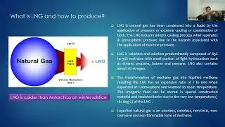 Major Accidents Hazards in LNG Plants